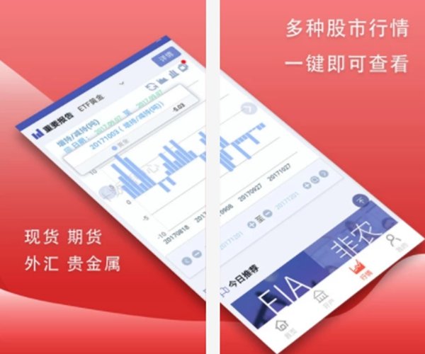 国外期货实时行情软件app