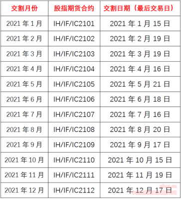 2021期货交割日期表