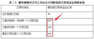 期权如何移仓换月？