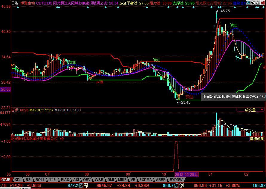 河北恒银期货是正规平台吗？