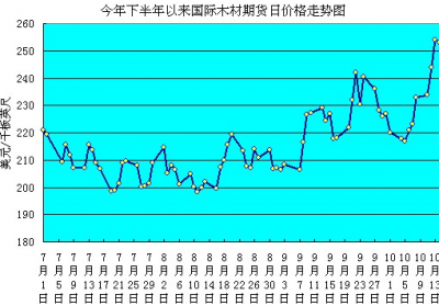 夜盘期货中的交易品种有哪些？