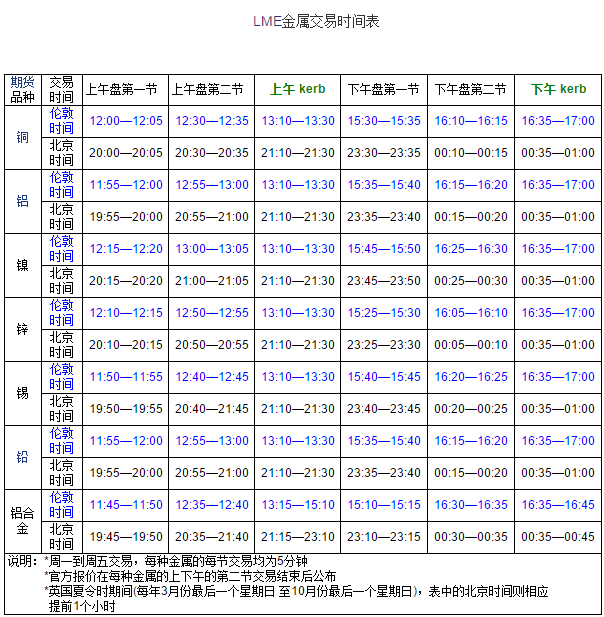 外盘期货交易时间 外盘期货交易时间
