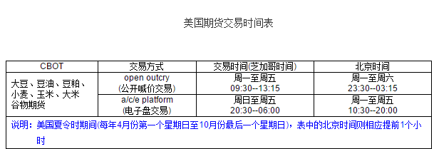 外盘期货交易时间 外盘期货交易时间