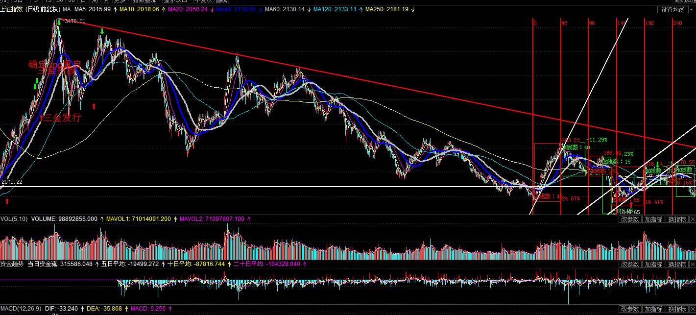 证券交易手续费如何计算？