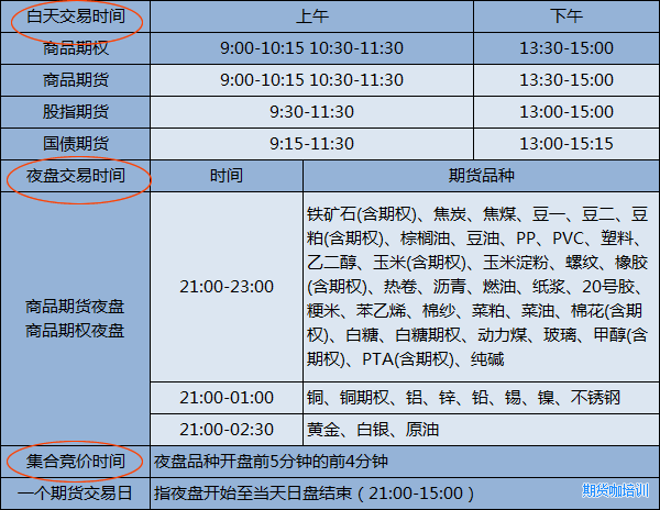 期货全品种的交易时间图