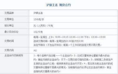 期货银几点收市？