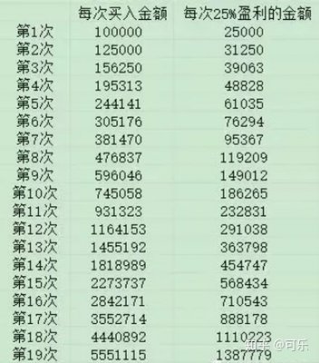 期货一天手续费1千多