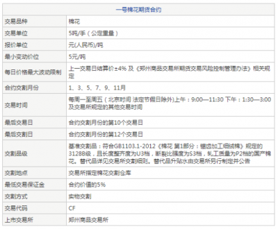 棉花期货怎么买卖？
