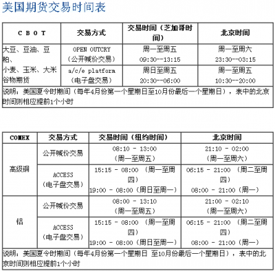 美国黄金期货几点开盘时间？