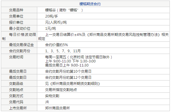 粳稻期货合约表