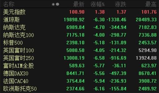 富时a50期指连续指数是什么意思？