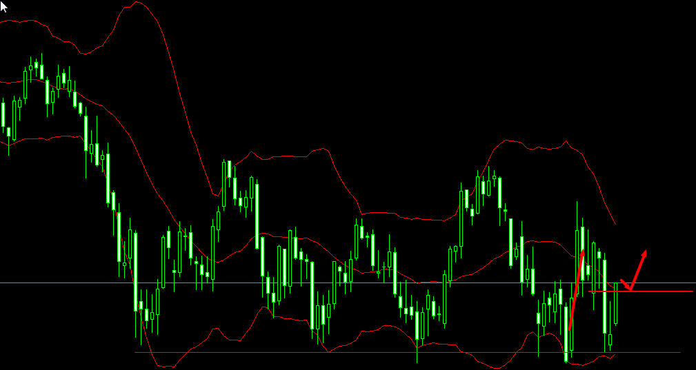 a50指数怎么看涨跌？