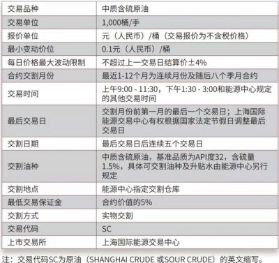 上海能源交易所原油交易规则