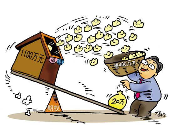 50etf期权开户门槛流程