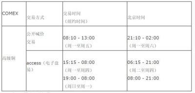 外盘期货春节交易时间