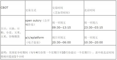美国期货几点开始？
