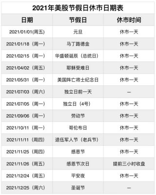美股休市安排2021最新通知