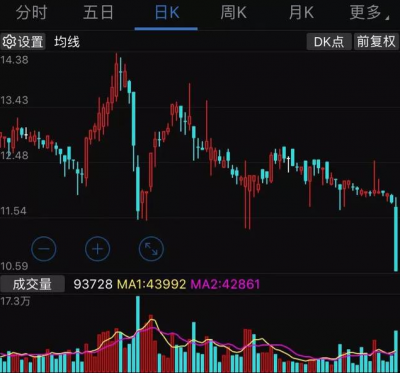 一只股票的好坏看哪些指标？