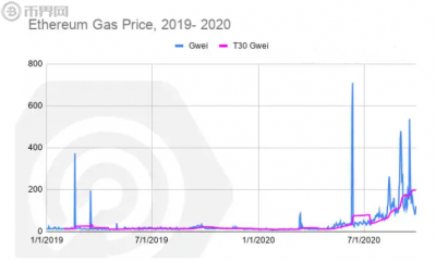 以太坊pos模式是什么意思？