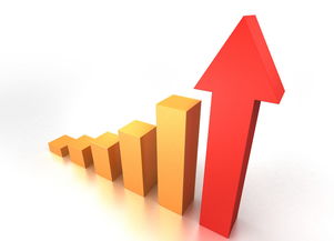 美国三大股指期货实时行情