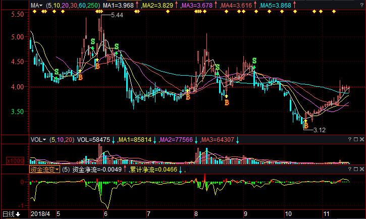 新开户的股民可以买哪些股票？