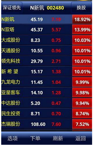 中信证券怎么选择购买股票？
