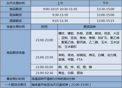 燃油夜盘交易时间