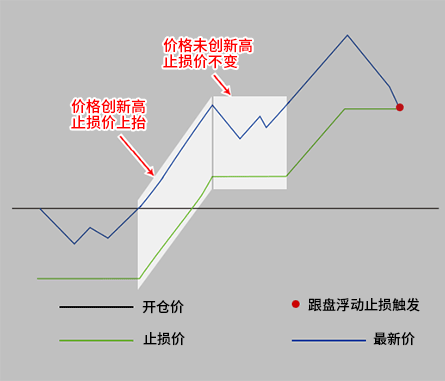 【转载】文华财经多账号一带多下单方法
