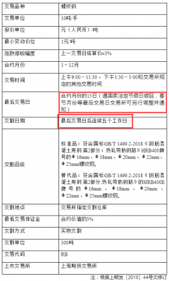 2021年螺纹钢期货交割日期表