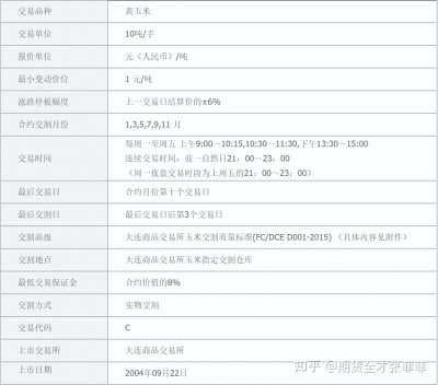 玉米期货的主力合约是哪个？