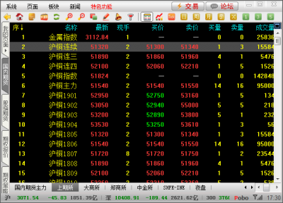期货什么是交割月份？