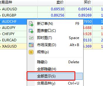 在MT4上怎么查看黄金价格?黄金品种在哪里?黄金代码是什么?