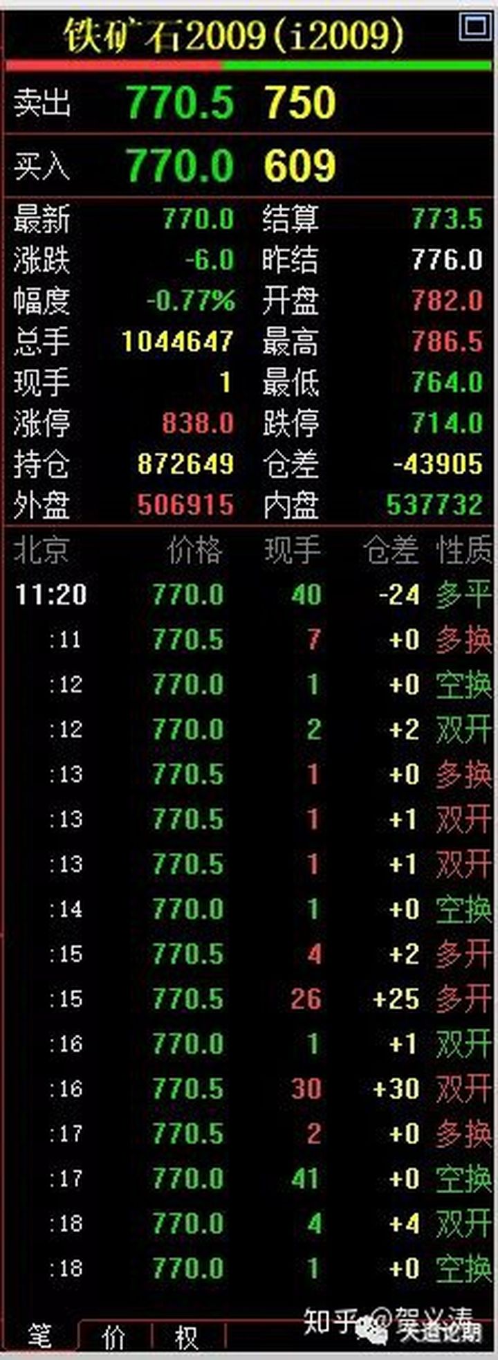 期货逐笔成交明细图解