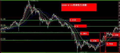 期货和大宗商品的区别？
