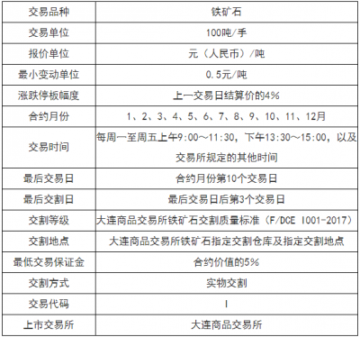 铁矿石期货波动一个点是多少钱？