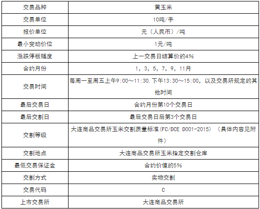 期货玉米涨一个点多少钱