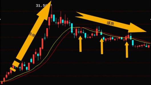 买股票买入和卖出的手续费