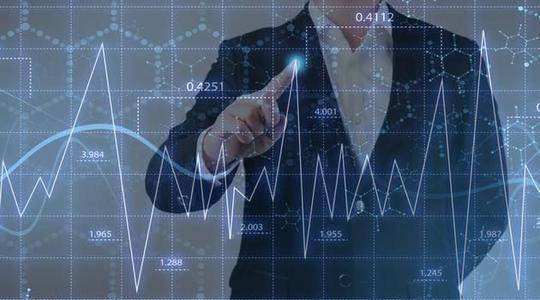 商品期货手续费怎么算？