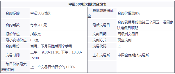 期货交易成交量持仓是单边吗？