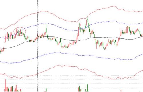 股票网上开户怎么开啊？