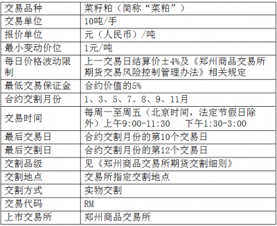 菜粕期货一手多少吨？