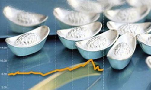 白银期货基本面分析