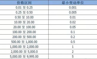港交所大宗交易规则