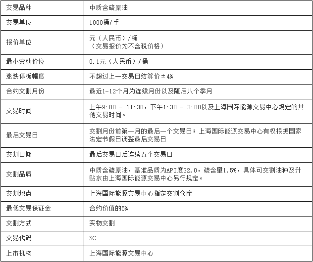 做一手原油期货多少钱