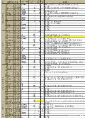 期货的手续费是根据价格变动的吗？