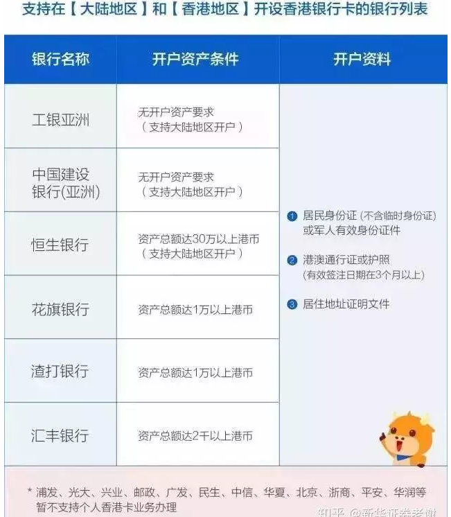 香港期货开户最低金额