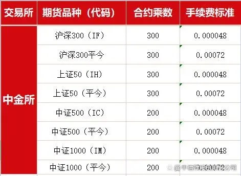 中信建投期货手续费一览表2023年